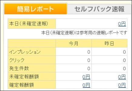 A8.netのimp(インプレッション)とは？管理画面の見方やクリック数との違いを紹介