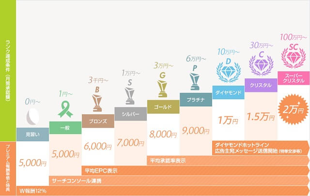 もしもアフィリエイトとは？使い方や評や稼ぎ方を紹介！